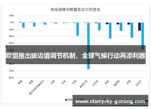 欧盟推出碳边境调节机制，全球气候行动再添利器